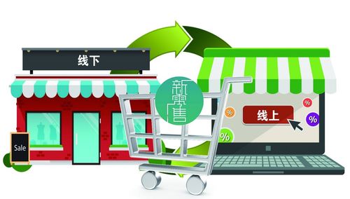 疫情后零售业洗牌 物联网应用服务驱动行业全面升级