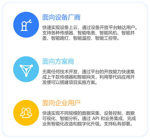 物联网应用需求正汹涌而来 如何打好物联网与无代码的组合拳