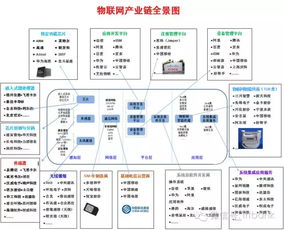 上海移远 全球物联网解决方案领导者发展新动向
