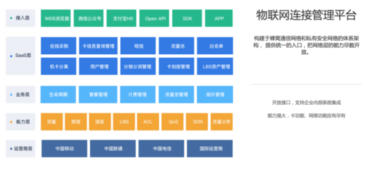 IOTE预热 深圳前海翼联科技（集团）携数字化方案亮相，助推物联网应用生态升级