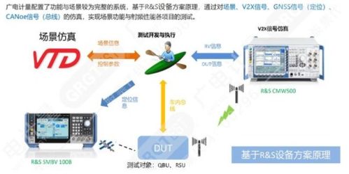罗德与施瓦茨助力广电计量开展车联网C-V2X和eCall测试认证服务，推动物联网应用服务升级
