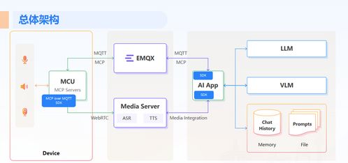 物联网开源生态深水区 开发者在技术与商业夹缝中的破局之道