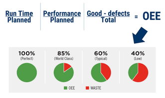 全方位展望未来工厂 人工智能、区块链、AR与3D打印、物联网的融合应用服务