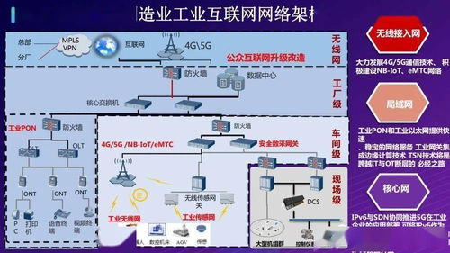 打造基于5G的全连接智慧工厂物联网解决方案