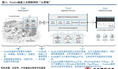 工业互联网被上升到国家战略高度 深度解读物联网应用服务