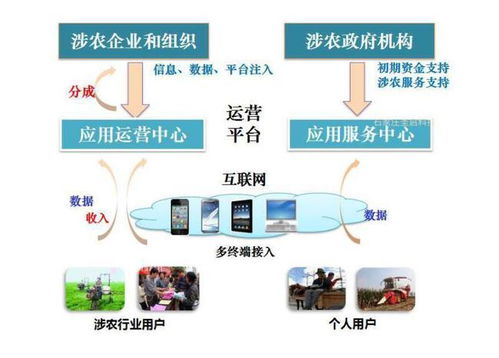 智慧农业物联网系统 驱动农业生产效率与综合收益提升的核心引擎