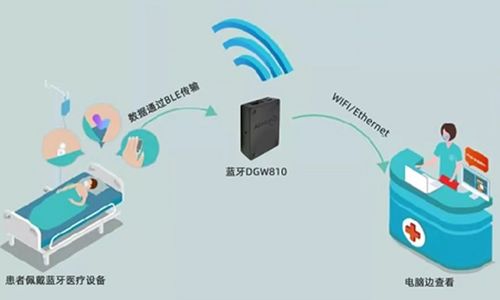 疫情放开关键期 以物联网应用服务驱动医疗资源快速优化