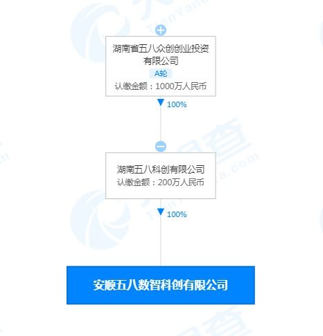 五八数智科创落户安顺 拓展物联网技术服务新蓝图