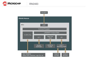 Microchip推出首款符合超长距离低功耗LoRa标准的无线模块，为物联网应用注入新动力