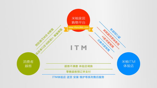 米柚家居 零加盟费赋能，携手打造物联网智慧家居新零售标杆